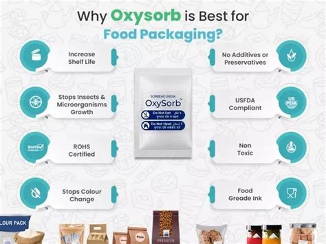 Oxygen Absorber Packets For Food Storage And Packaging
