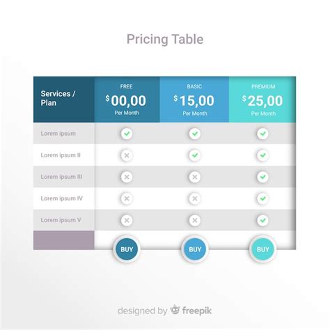 Tabela de preços Vetor Premium