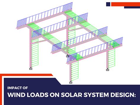The Impact Of Wind Loads On Solar System Design Importance Of