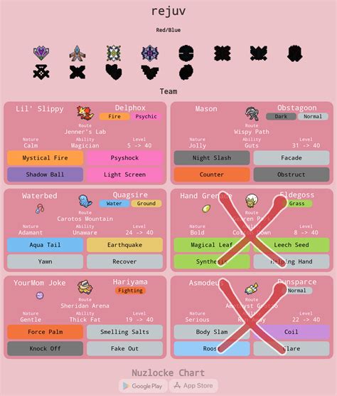 I M Sorry Women Pokemon Rejuvenation Hardcore Page 5 Nuzlocke Forums