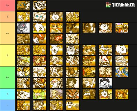 The Battle Cats ALL UBER / LEGEND RARE 12.2 Tier List (Community