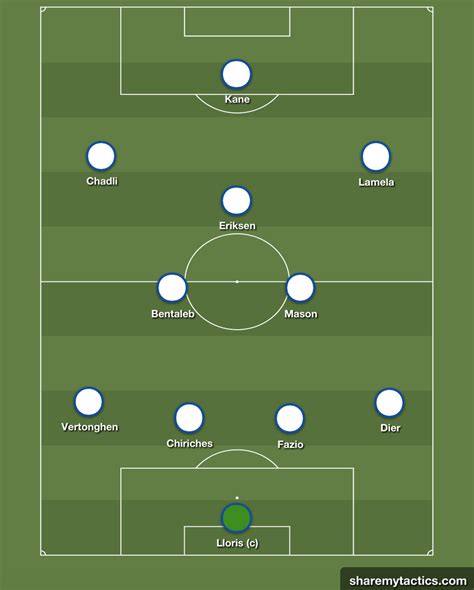 Stoke City v Tottenham Hotspur – Starting XIs | TottenhamBlog.com