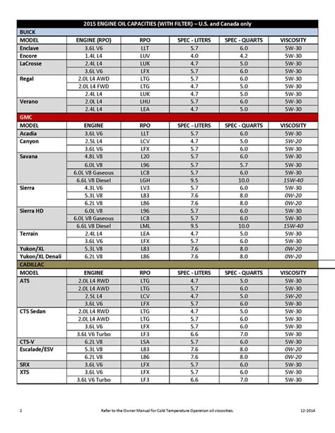 C7 Z06 Oil Capacity Informacionpublica Svet Gob Gt