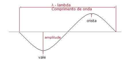 Como As Ondas Se Formam - Como se formam as ondas do mar? - Olhar Oceanográfico - David Zee