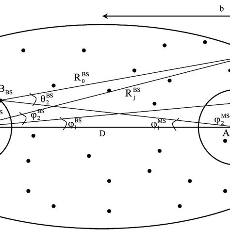 The microcell and picocell environment scenarios. | Download Scientific ...