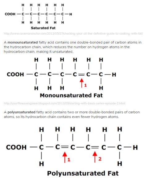 What is the general formula unsaturated fatty acids?