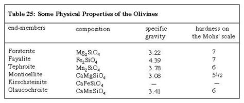 Olivine | mineral | Britannica.com