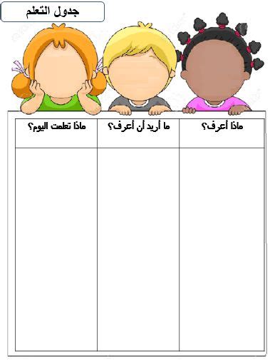 استراتيجية جدول التعلم المعلمة أسماء Kids Learning Activities Kids