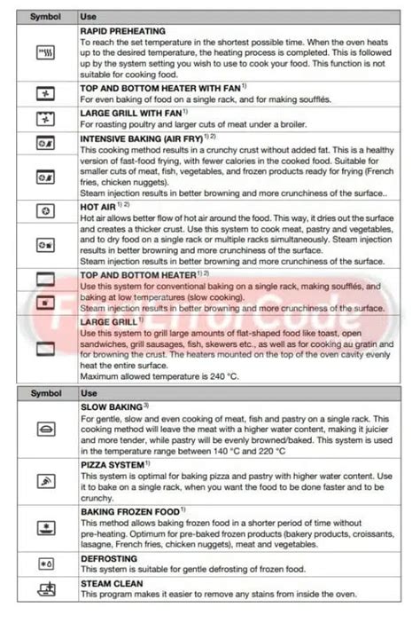 Hisense Oven Error Codes Problems And How To Fix Them