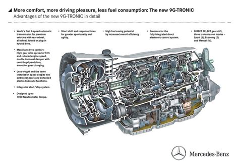 New 9 Speed Auto For Mercedes Autovolt Magazine