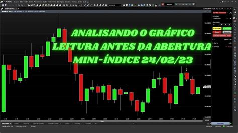 ANALISE GRAFICA DO MINI ÍNDICE YouTube