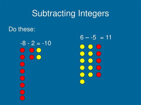Subtracting Integers Subtracting Integers Subtracting Integers Lets