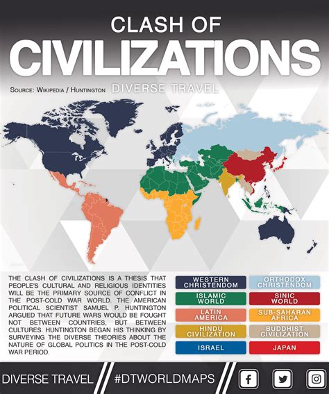 Clash Of Civilizations Huntington