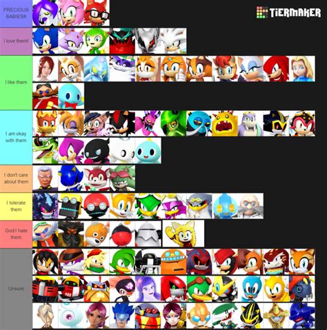 Sonic Characters Tier List Tier List Maker Tierlists