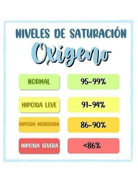 Niveles De Saturaci N Ox Geno Fraii Udocz