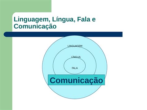 Lingua E Linguagem Diferença - FDPLEARN