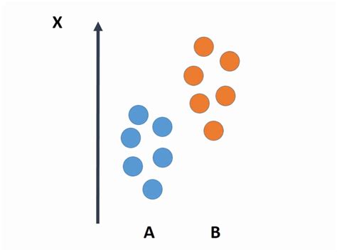 Foldercase Blog Covariates And Confounders An Introduction