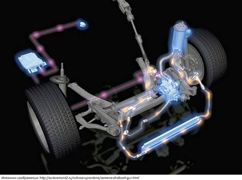 Какое масло заливать в гидроусилитель руля?