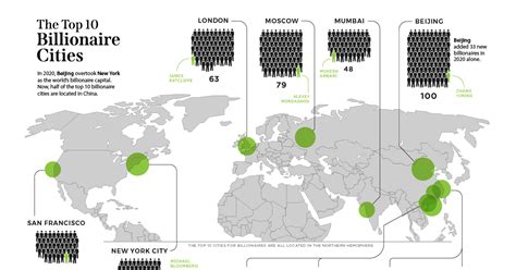 The Countries That Have Added The Most New Billionaires Over The Past