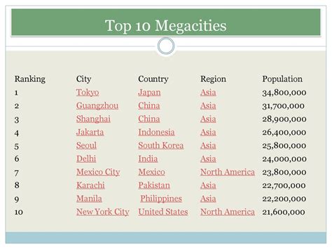 Early Urban Settlements Ppt Download