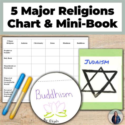 World Religions Project And Chart For 5 Major Religions Sfseteach