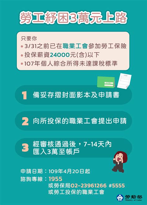 勞工紓困金申請攻略 如何領3萬元 5 22截止 申請條件、申請書下載、申請流程 剎有其食