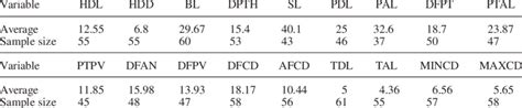 primary measurements  table