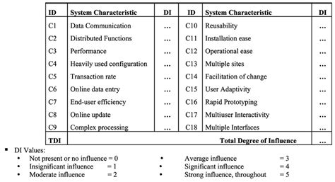 processing complexity table  scientific diagram