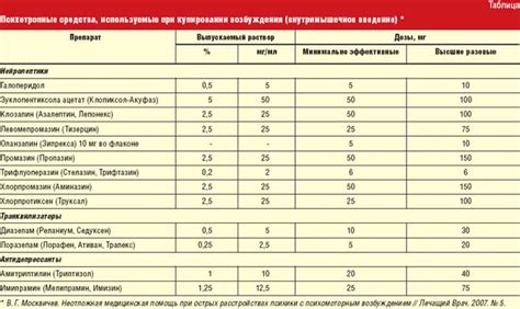 Лобелин гидрохлорид –Lobelinum hydrochloridum.