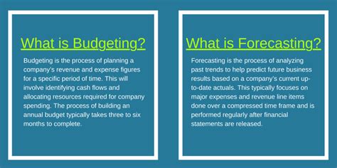 The Benefits And Importance Of Budgeting And Forecasting M3