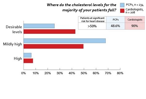 CV Guidelines Sex And Barriers To CV Health Docs Weigh In