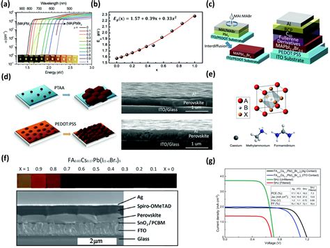 Yip Wen Jia Malaysian Chinese Girlfriend Yip Wen Jia Homemade Sex Video Scandal Leaked Part