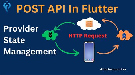 Flutter Tutorial POST API In Flutter YouTube