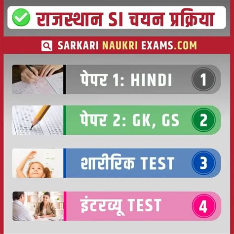 Rajasthan Police SI Syllabus 2024 RPSC Sub Inspector Exam Pattern