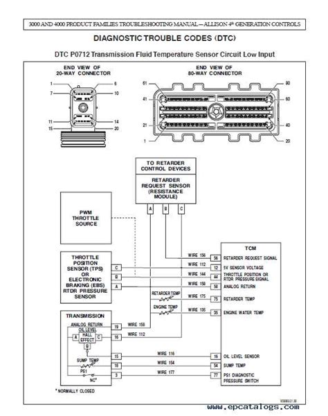 Understanding the Wiring Diagram of Allison 3000 Transmission