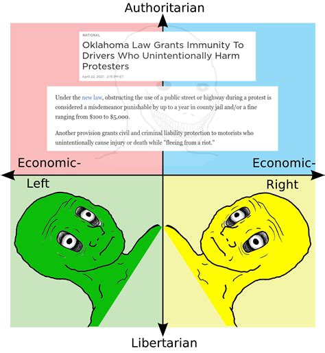 What The Actual Fuck Oklahoma R PoliticalCompassMemes