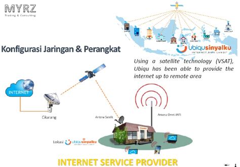 ISP – MYRZ Indonesia