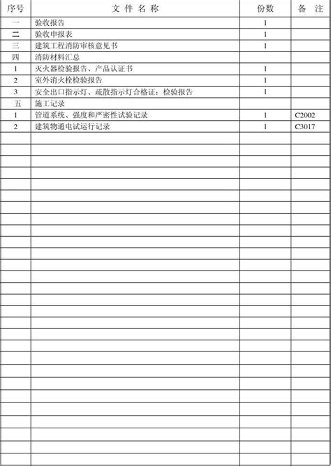 消防资料目录word文档在线阅读与下载无忧文档