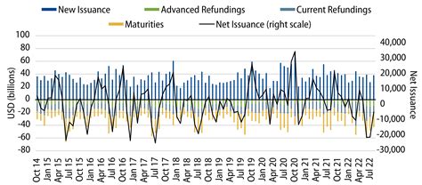 Weekly Municipal Monitor—Swelling Supply Conditions | Western Asset