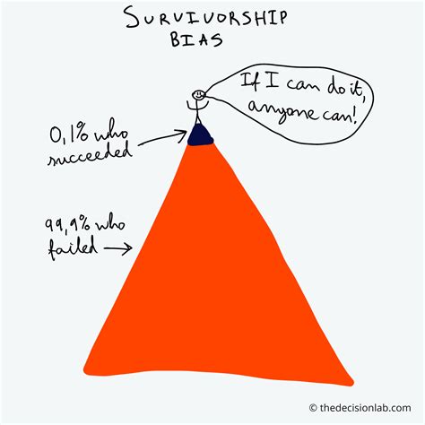 survivorship bias success   exception    rule