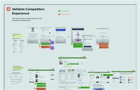 User Journey Map Templates and Examples - Reforge