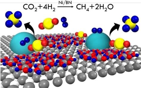 Methanation Of Co2 To Ch4 Using H2 Through Sabatier Reaction A