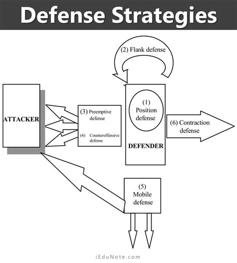 Michael McMaster's Defense Strategy: A Breakdown - d4u5wje