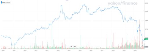 reit worth buying   lease restructuring dividend titan
