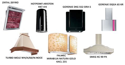 Кухонная вытяжка. Какую выбрать?