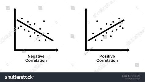 Correlation Linear Regression Positive Negative Correlation Stock ...