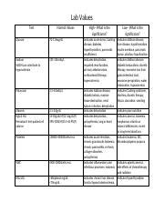guide  understanding lab values  normal ranges  medical