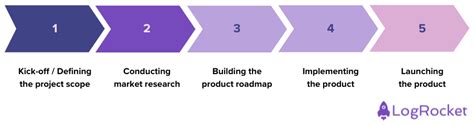 What Is A Greenfield Project Definition And Stages Logrocket Blog