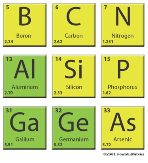 Карточки по химии 8 класс таблица менделеева 59 фото - RusOrgs.ru
