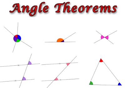 Angle theorems reference page